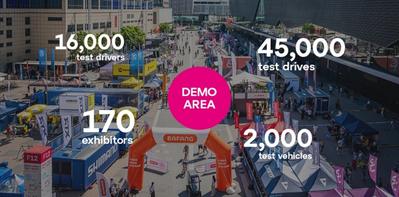 EUROBIKE 2025数据